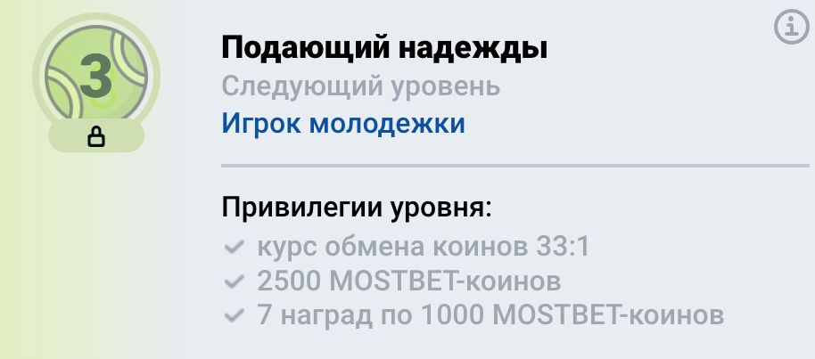 Уровень Подающий надежды в программе лояльности Mostbet